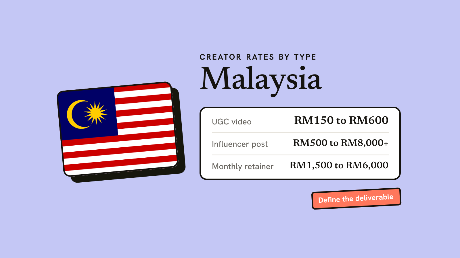 Illustration for the guide: Content Creator Rates in Malaysia: 2026 Hiring Guide