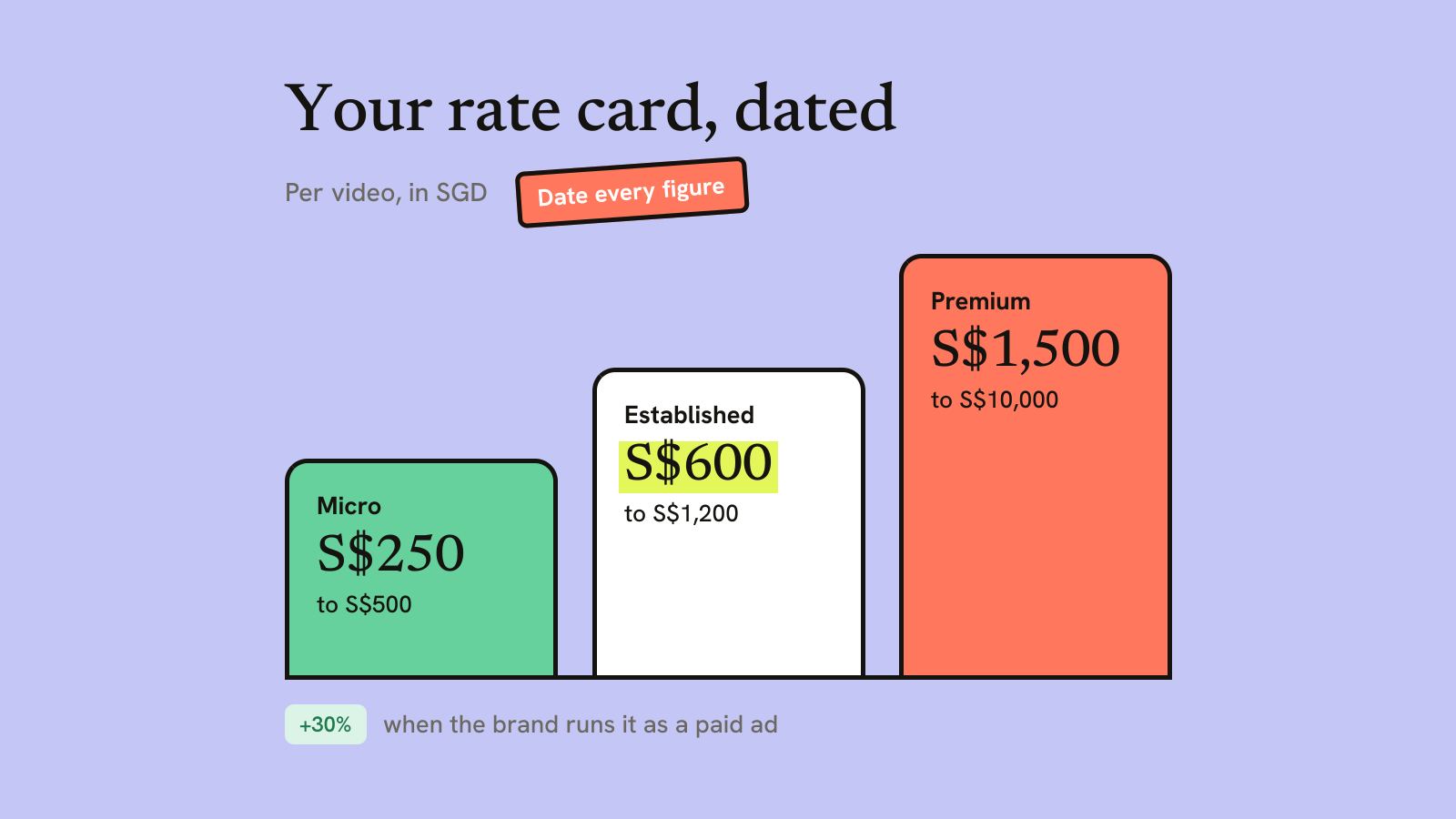 Illustration for the guide: Creator Rate Card Template for UGC Deals (2026 Guide)