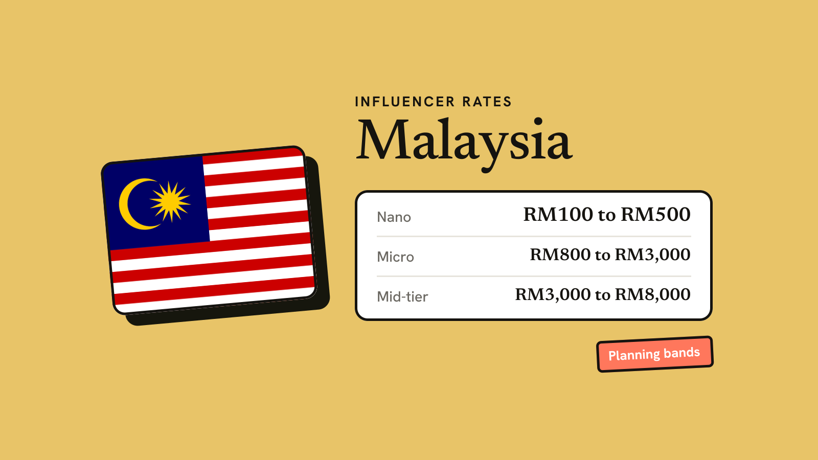 Illustration for the guide: How Much Do Influencers Charge in Malaysia? 2026 Guide