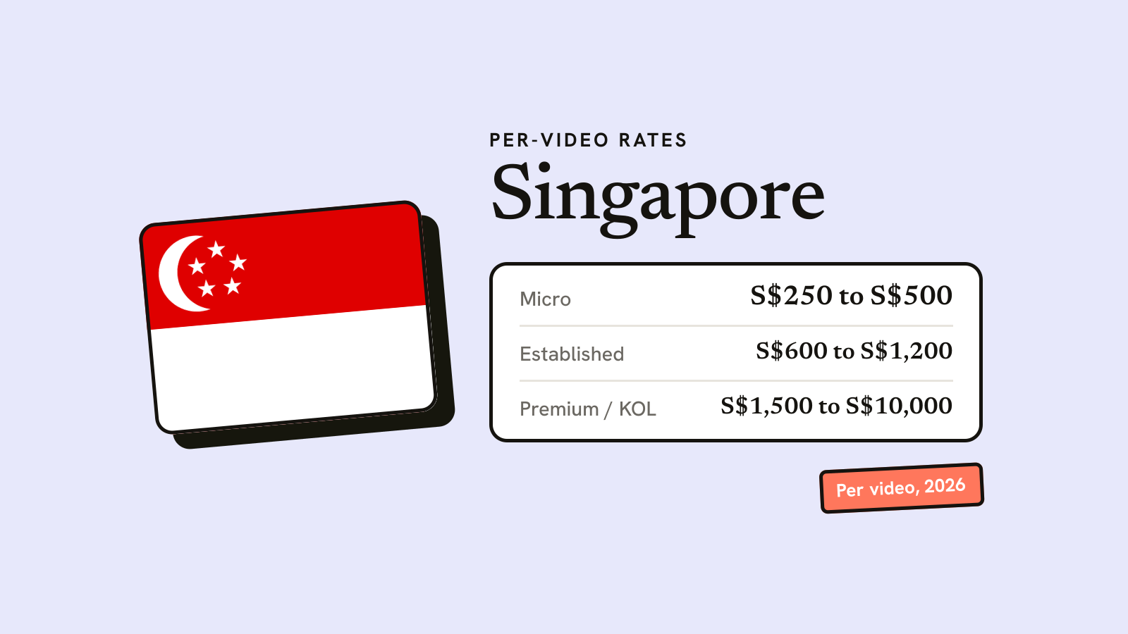Illustration for the guide: How Much Do Influencers Charge in Singapore? 2026 Rate Guide