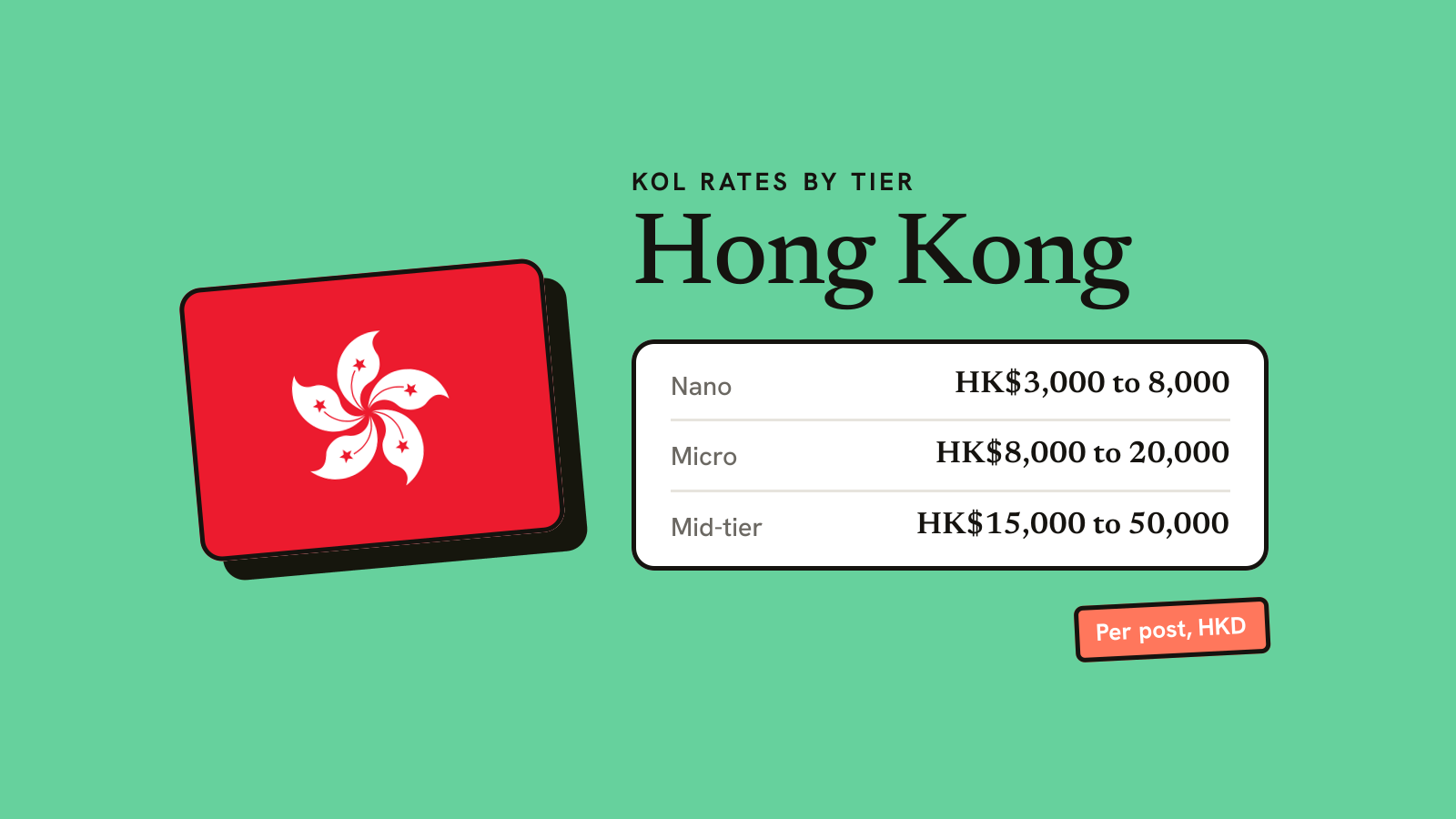 Illustration for the guide: Influencer & KOL Marketing in Hong Kong: 2026 Rates