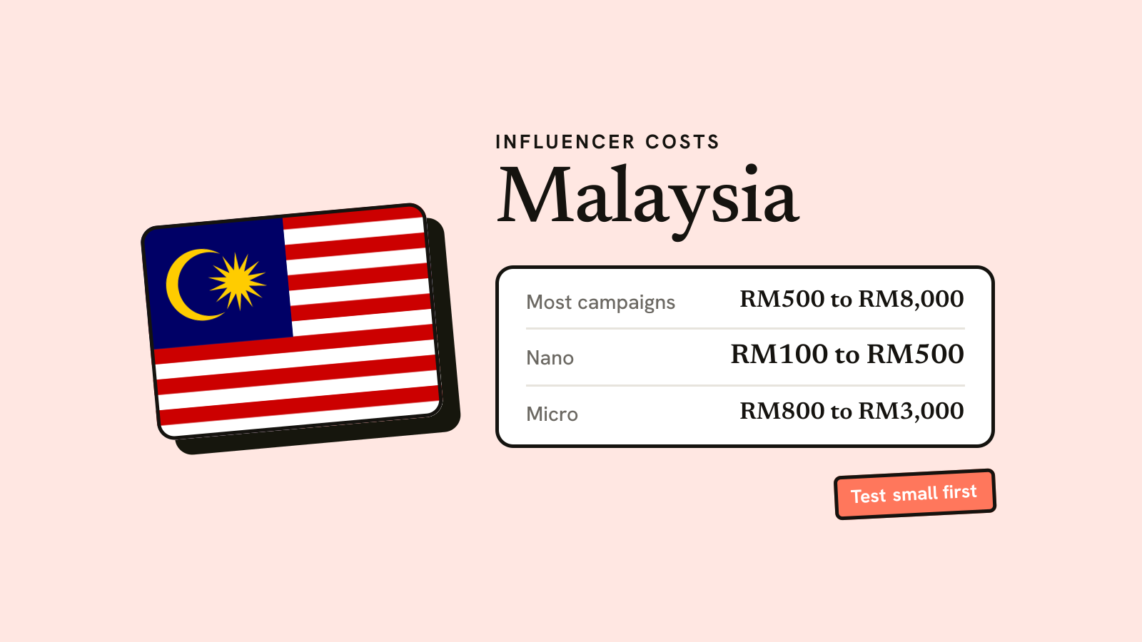 Illustration for the guide: Influencer Marketing in Malaysia: Costs & How to Start