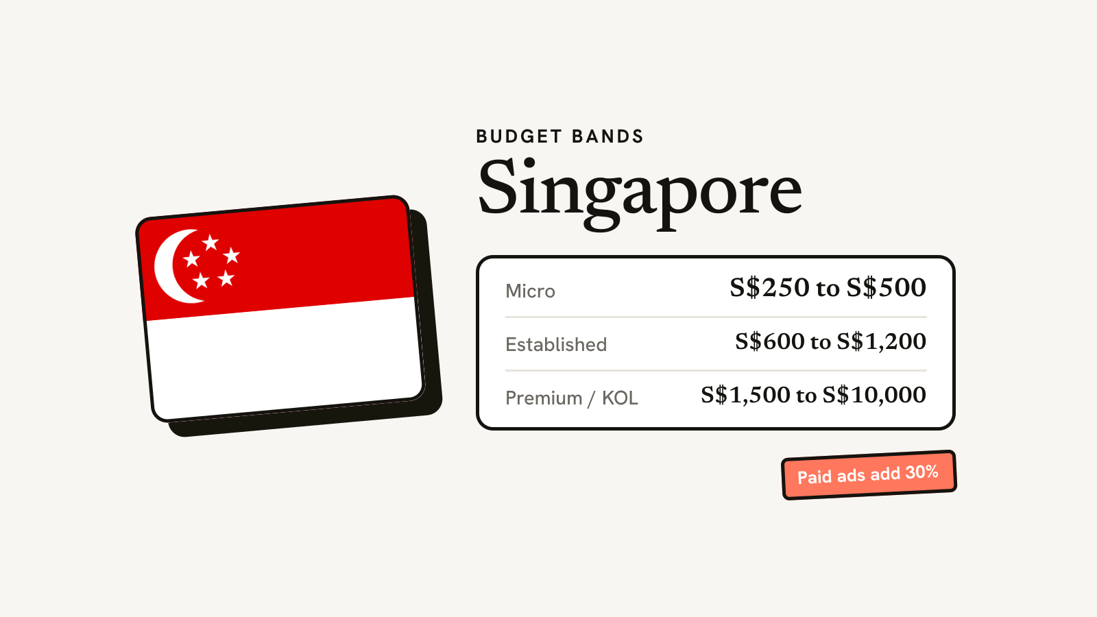 Illustration for the guide: Influencer Marketing Singapore: Rates & Strategy