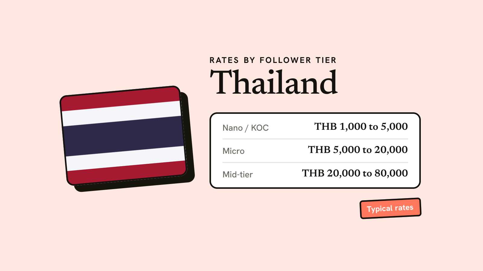 Illustration for the guide: Influencer Marketing in Thailand: 2026 Costs & Guide