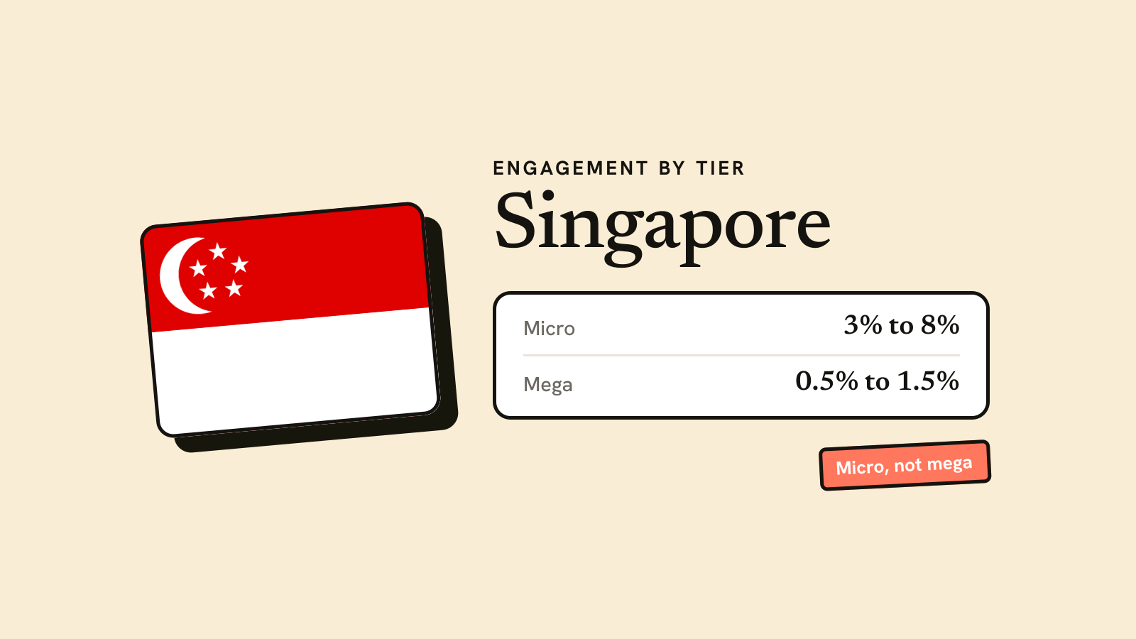 Illustration for the guide: Micro-Influencer Marketing in Singapore: Rates & ROI