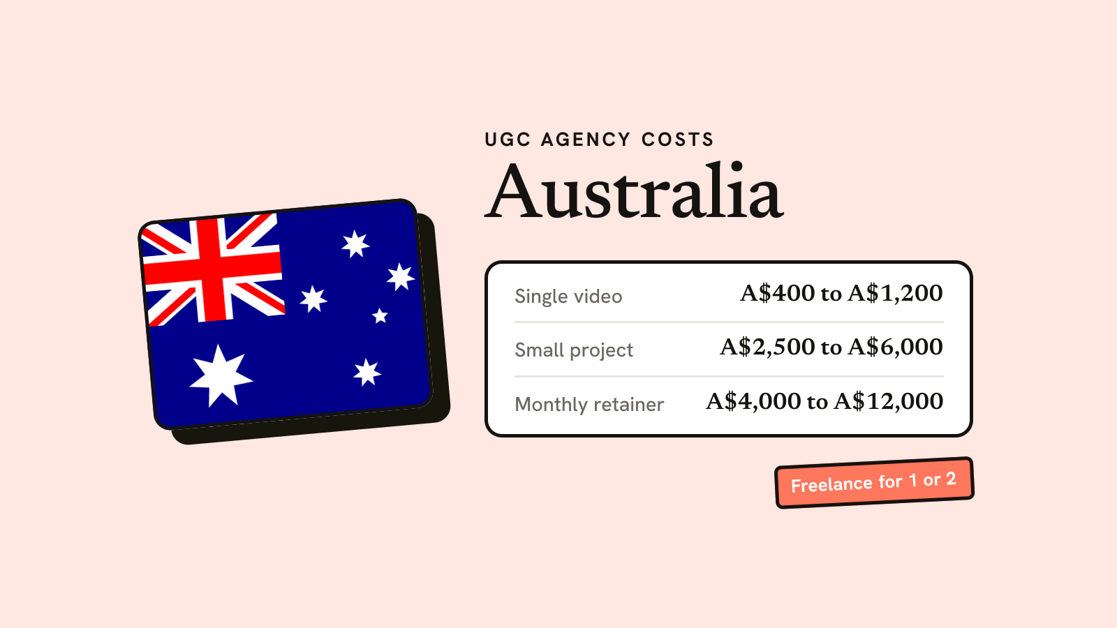 Illustration for the guide: UGC Agency in Australia: How to Choose One (2026)