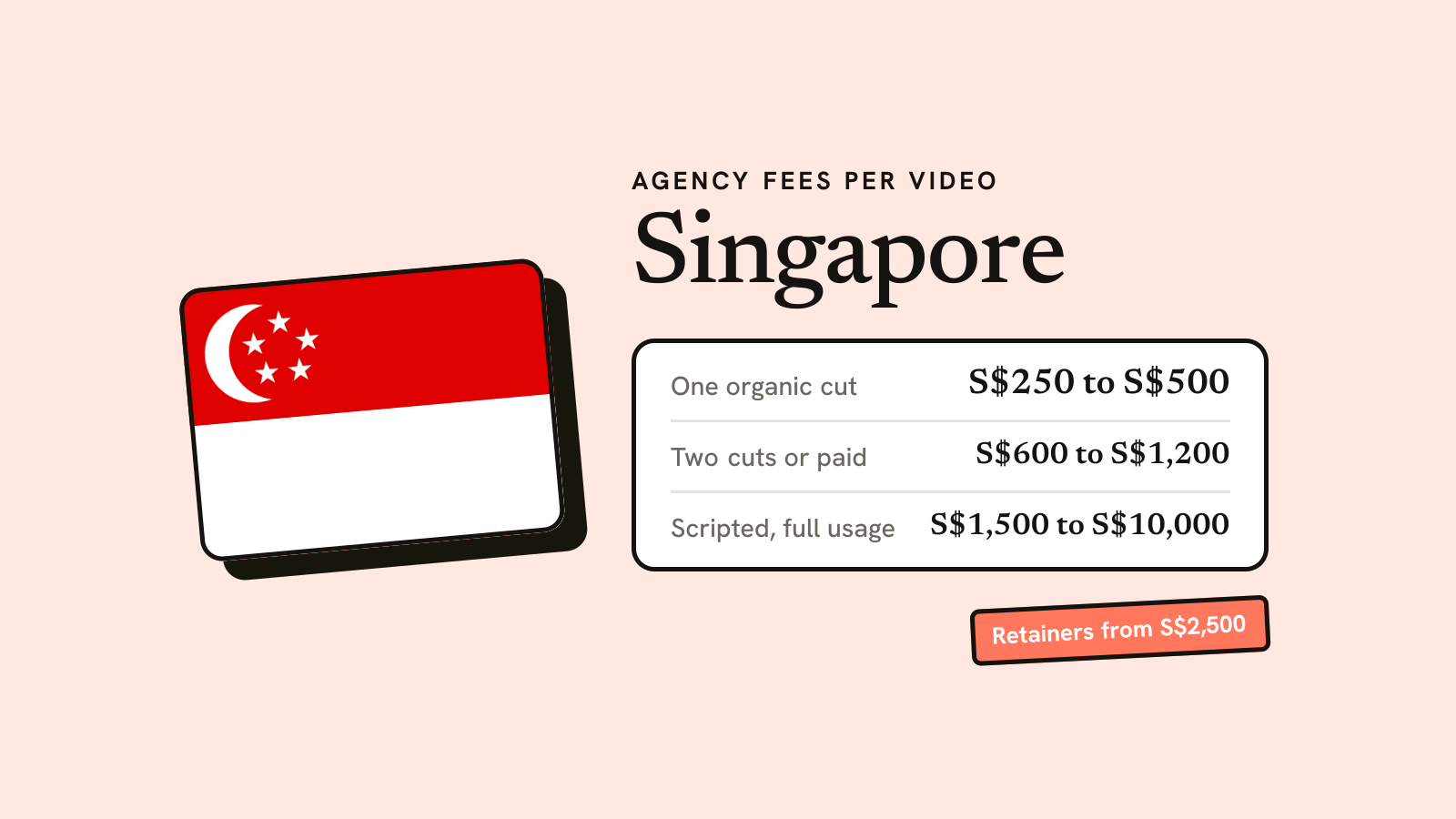 Illustration for the guide: UGC Agency Singapore: What to Look For in 2026