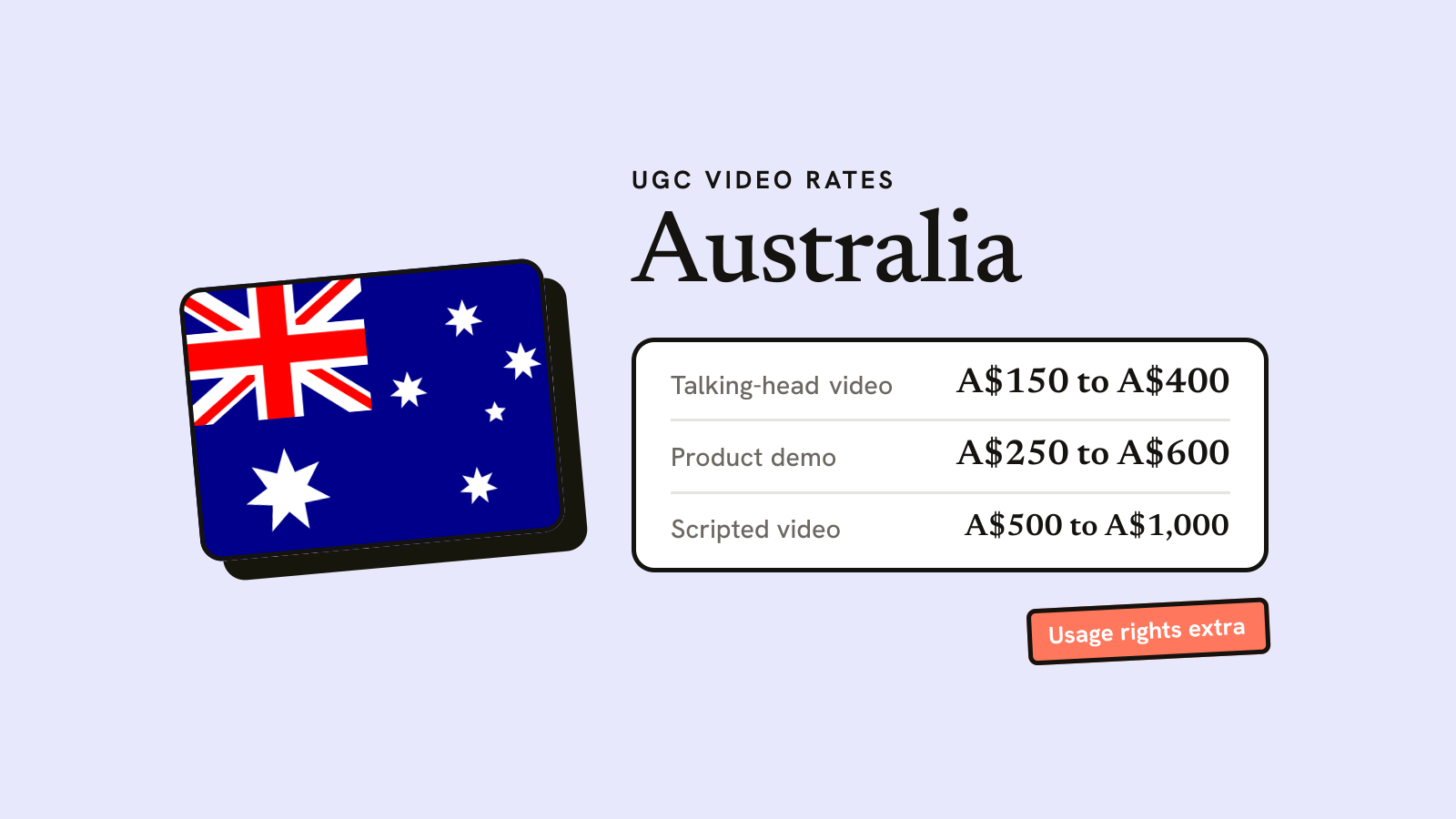 Illustration for the guide: UGC Creator Rates in Australia: 2026 Hiring Guide