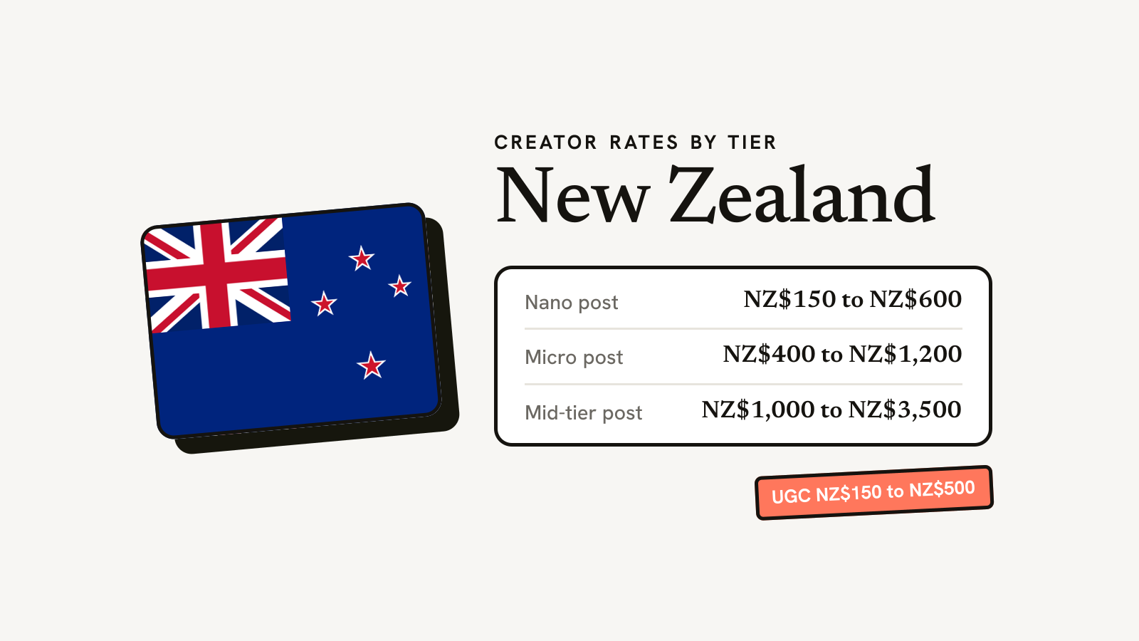 Illustration for the guide: How Much Do Influencers Charge NZ? 2026 Rates Guide